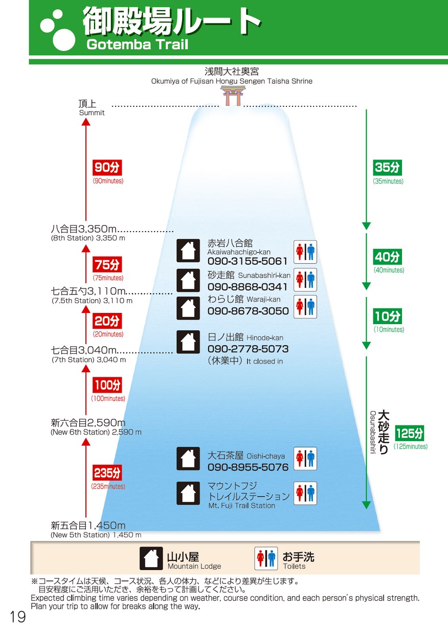 御殿場ルート