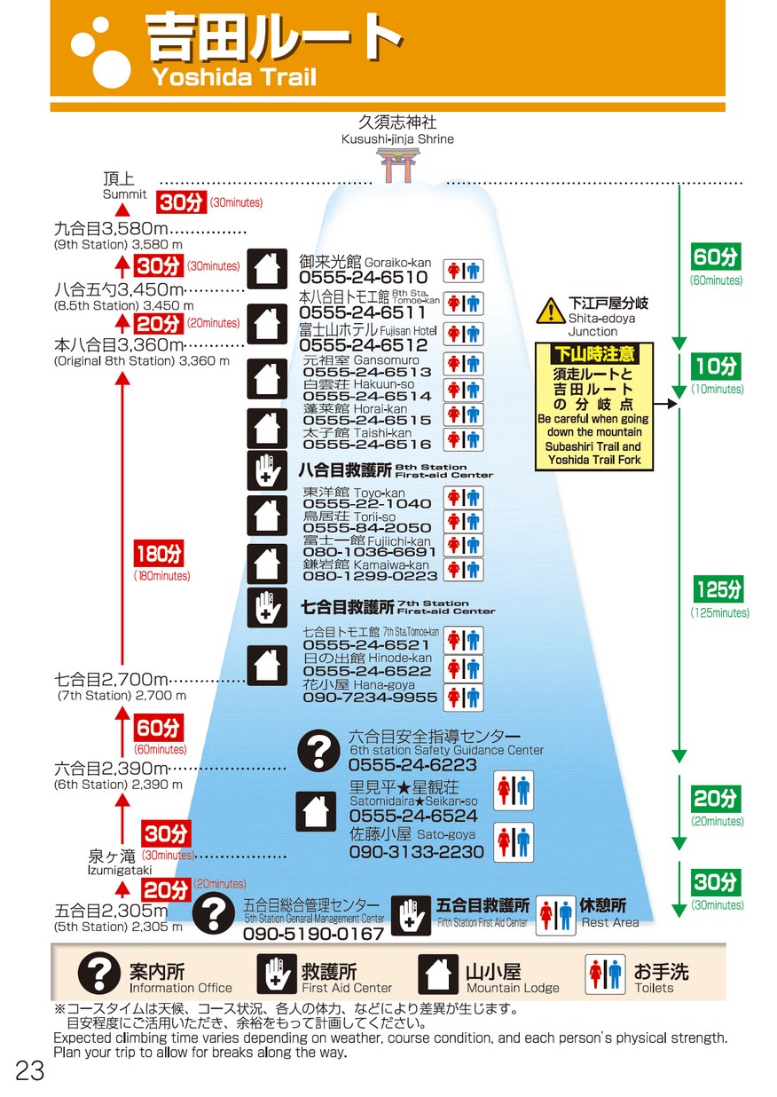 吉田ルート