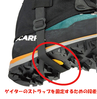 ストラップを固定する段差